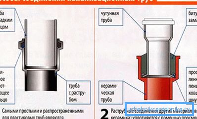Фларе доцкинг Фларе доцкинг