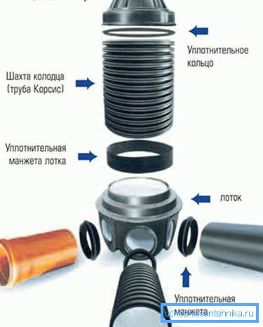 Преклопни тип дизајна. Преклопни тип дизајна.