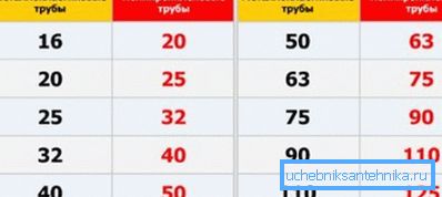 Разлика у димензијама металних и полипропиленских структура Разлика у димензијама металних и полипропиленских структура