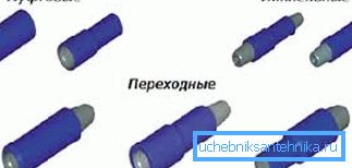 Различите верзије превода у графичком дизајну Различите верзије превода у графичком дизајну