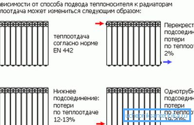 Разне могућности повезивања. Разне могућности повезивања.