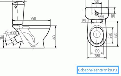 Величине дечјег компактног дела. Величине дечјег компактног дела.