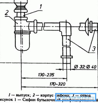 Димензије компонената система за одводњавање Димензије компонената система за одводњавање