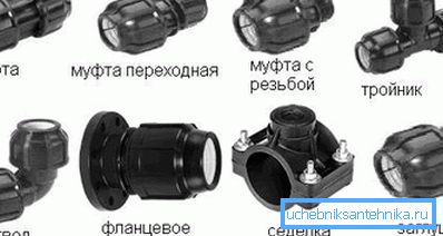 Разноврсни елементи за повезивање који се користе у инсталацији водених система