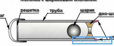 Вариети голонки