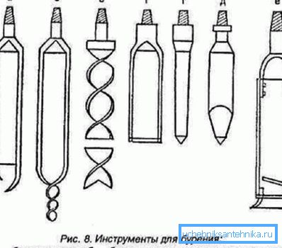 Алати за бушење Алати за бушење
