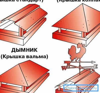 Врсте капа Врсте капа