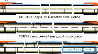 Сорте производа алуминијумске легуре са металним бравама Сорте производа алуминијумске легуре са металним бравама