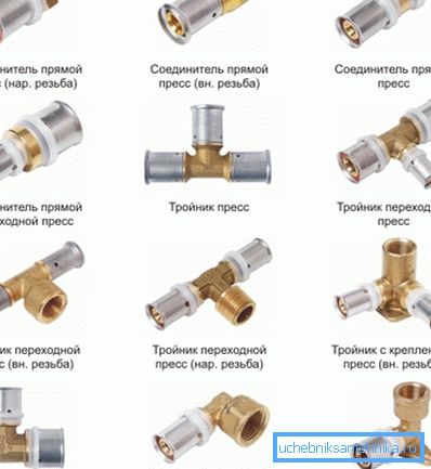 Врсте притисака Врсте притисака