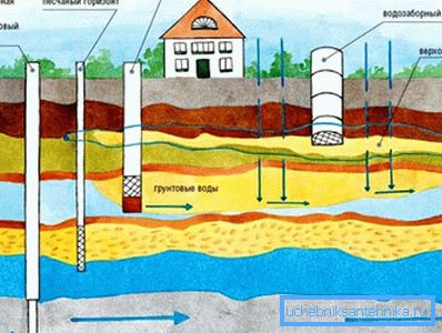 Различите врсте екстракције воде Различите врсте екстракције воде