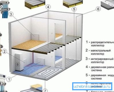 Различите врсте грејања. Различите врсте грејања.
