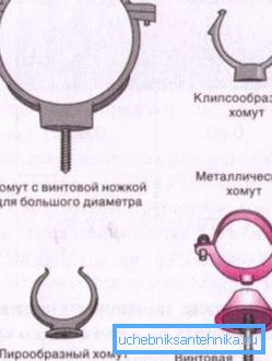 Различити причвршћивачи за канализацијске цијеви Различити причвршћивачи за канализацијске цијеви