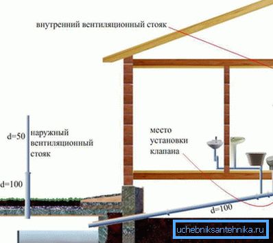 Једнокатни распоред куће