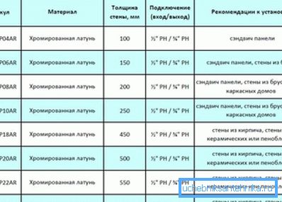 Препорука о монтажи дизалица за заливање зидова на улици Препорука о монтажи дизалица за заливање зидова на улици