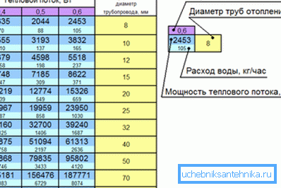Препоручени пречници цеви Препоручени пречници цеви