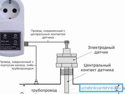 Сигурносни сигурносни релеј Сигурносни сигурносни релеј