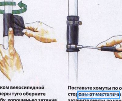 Поправка цеви. Поправка цеви.