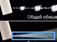 Ињекторски режими Ињекторски режими