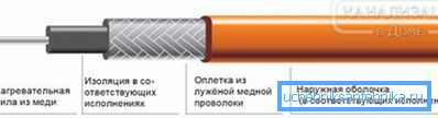 2797 Дијаграм отпорног кабла