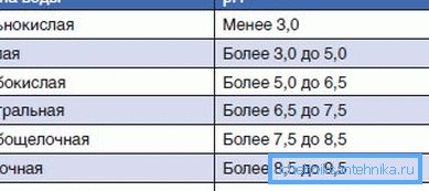 пХ не би требало да прелази 9,5 пХ не би требало да прелази 9,5