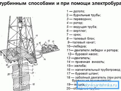 Ротациона инсталација Ротациона инсталација