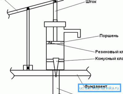 Ручна пумпа за испуцавање штапа. Ручна пумпа за испуцавање штапа.