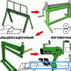 Ручне машине. Ручне машине.