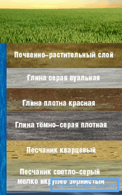 На чему ћете наићи на бушење На чему ћете наићи на бушење