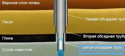 Доубле доубле цасед Доубле доубле цасед