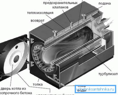 Домаћи котлови за грејање за пиљевину Домаћи котлови за грејање за пиљевину