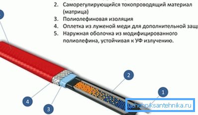 Саморегулациони систем може регулисати температуру на свакој локацији посебно Саморегулациони систем може регулисати температуру на свакој локацији посебно
