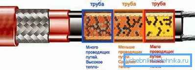 Саморегулацијски кабал Саморегулацијски кабал