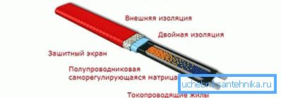 Саморегулирајуци кабл за водоснабдевање