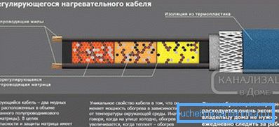2797 Селф регулатинг