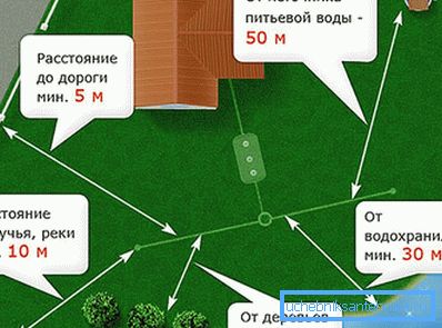 1195 Санитарни стандарди за септичке и сличне уређаје