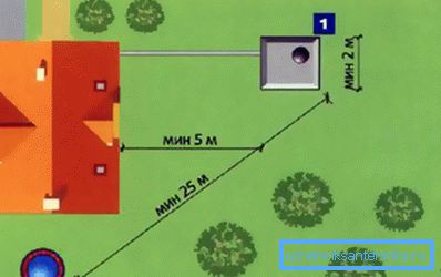Санитарни стандарди на локалитету Санитарни стандарди на локалитету