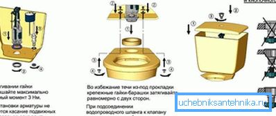 3956 Монтажа и уградња ВЦ шкољке