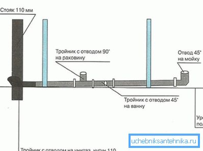 Склоп канализације Склоп канализације