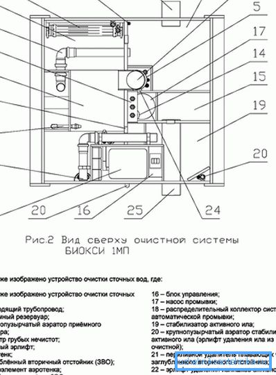 1151 Уређај септичког резервоара