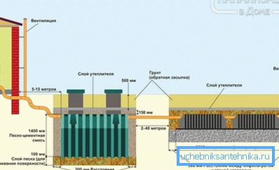 1187 Септичка јама са филтрацијским пољем