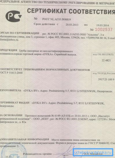Сертификат о усаглашености.