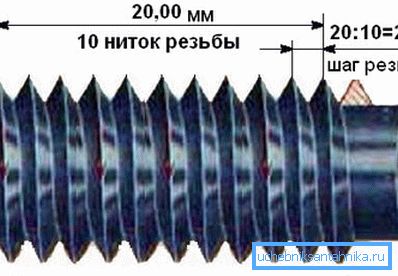 Метрички рез Метрички рез