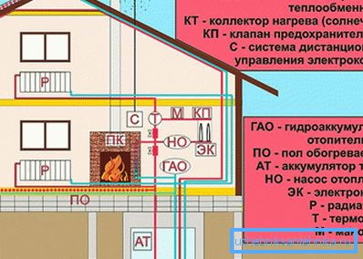 Алтернативна грејна шема Алтернативна грејна шема