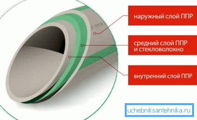 Арматура од стаклопластике. Арматура од стаклопластике.