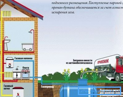 Шема аутономног гаса