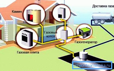 Аутономна шема грејања гаса Аутономна шема грејања гаса