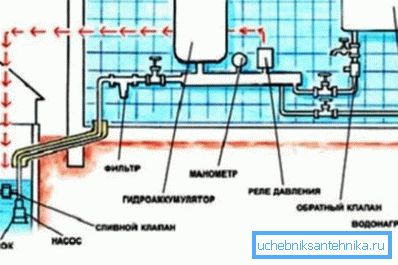 Аутономна шема водоснабдевања Аутономна шема водоснабдевања