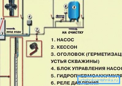 Аутономна шема водоснабдевања за приватну кућу Аутономна шема водоснабдевања за приватну кућу