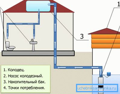 Аутономна шема водоснабдевања Аутономна шема водоснабдевања