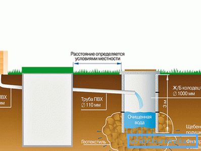 Аутономна шема канализације заснована на домаћој септичкој цистерни Аутономна шема канализације заснована на домаћој септичкој цистерни